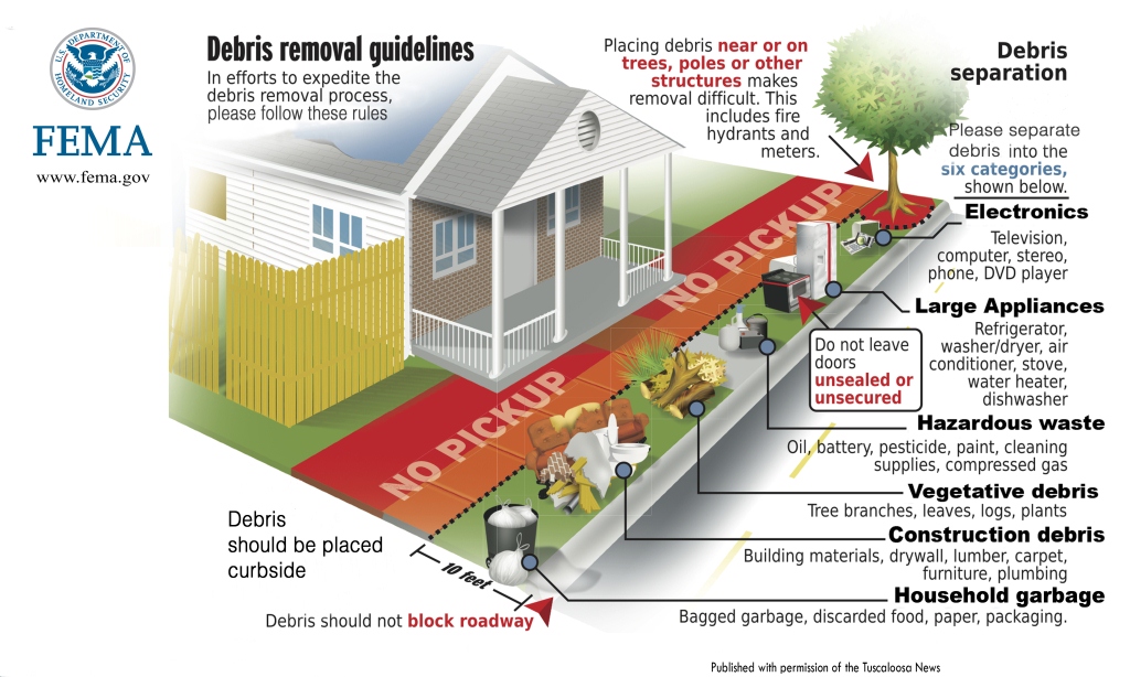 An illustration showing Debris Removal Guidelines for garbage, construction, vegetative materials, hazmat, appliances and electronics.