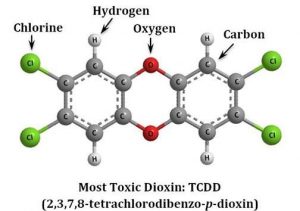 TCDD dioxin