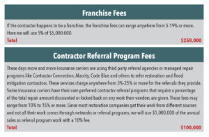 Franchise Fees / Contractor Referral Program Fees
